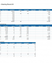 Clearing Round Results July 2017